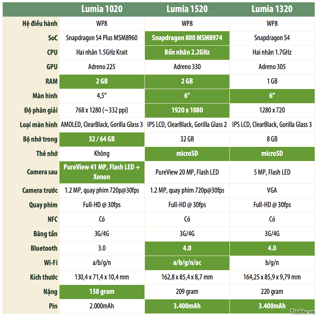 tinhte.vn-so-sanh-lumia.png