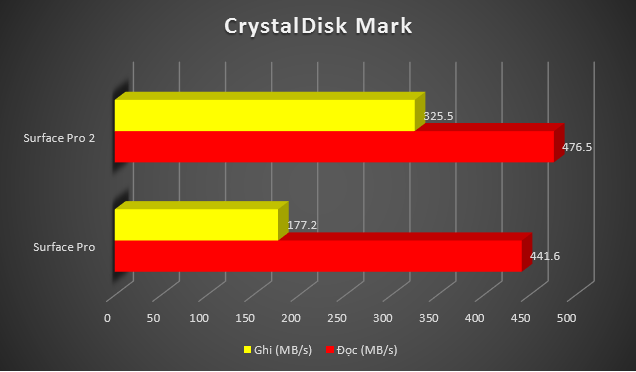 CrystalDiskMark.PNG