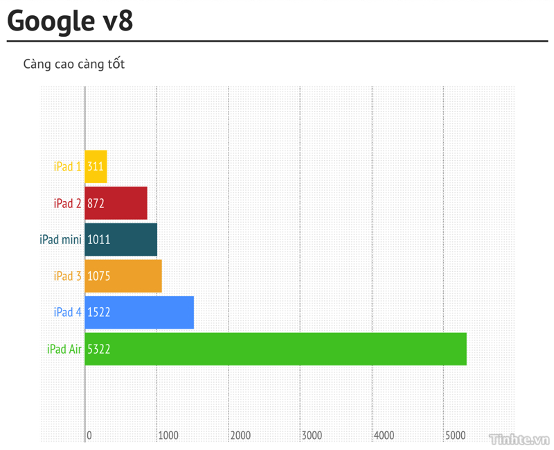 Benchmark_iPad_Air_4.jpg