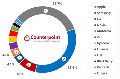 Nokia_dung_thu_tu_smartphone_My_Counterpoint.png