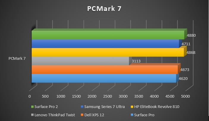 PCMark_7.PNG