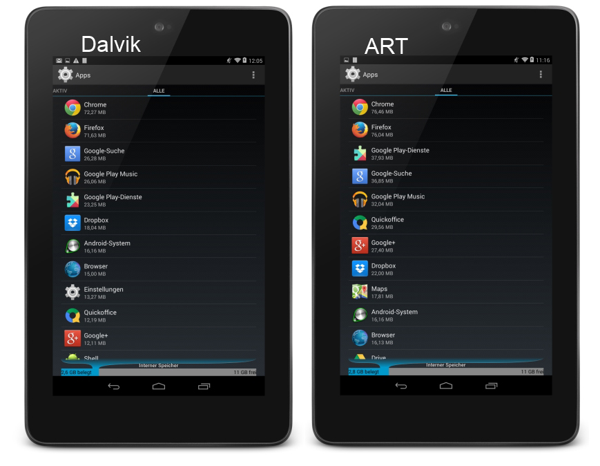 Какой андроид. Dalvik Art. Dalvik Machine. Android runtime (Art). Dalvik байткод.