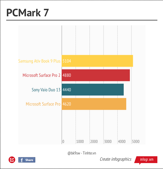 PCMark 7.png