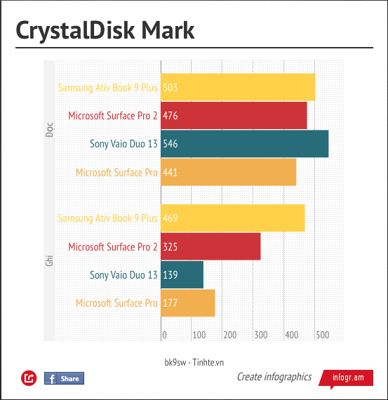 CrystalDisk Mark.png