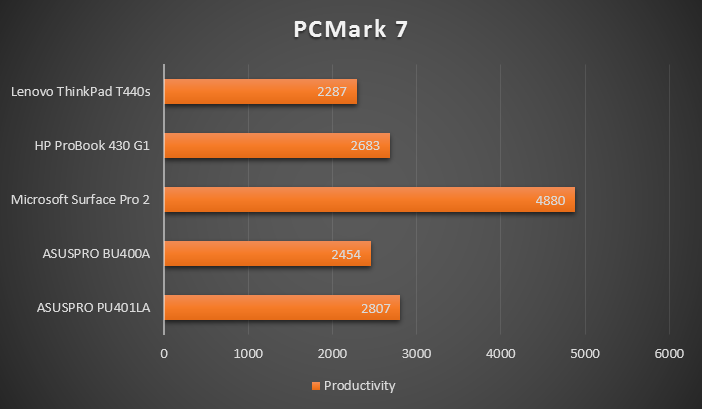 PCMark_7.PNG