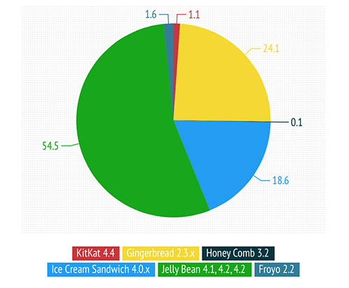 Ti_trong_Android_Kit_Kat.png