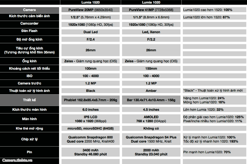 camera.tinhte.vn_1020.1520ss.jpg