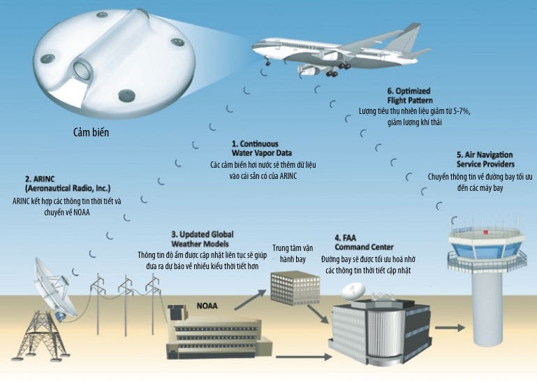 southwestairlinesnoaa-edit.jpg