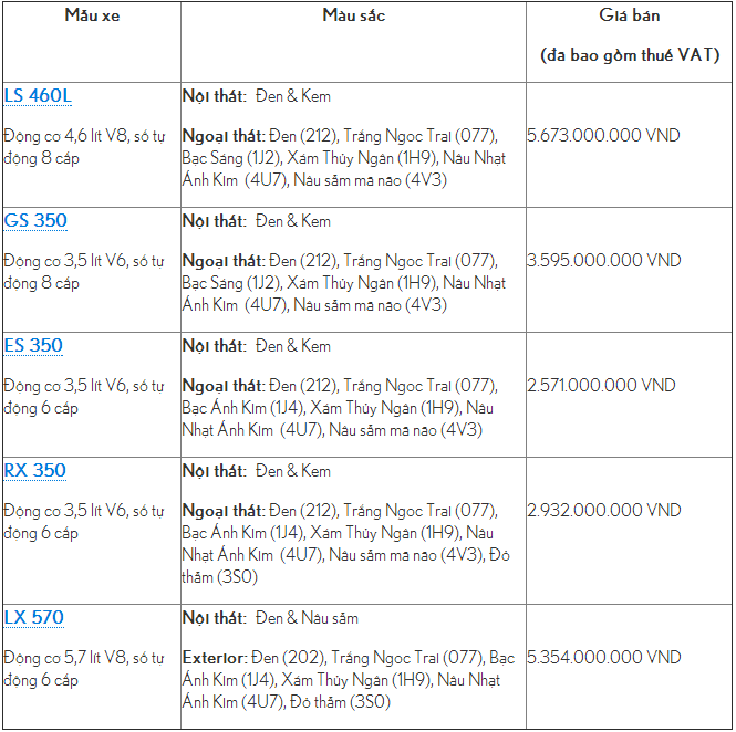 gia-xe-lexus-tai-Viet-Nam.PNG