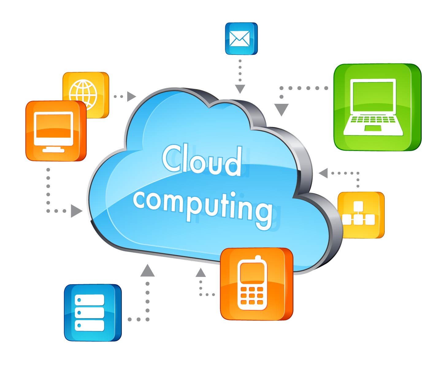 Cloud-Computing-from-any-device.jpg