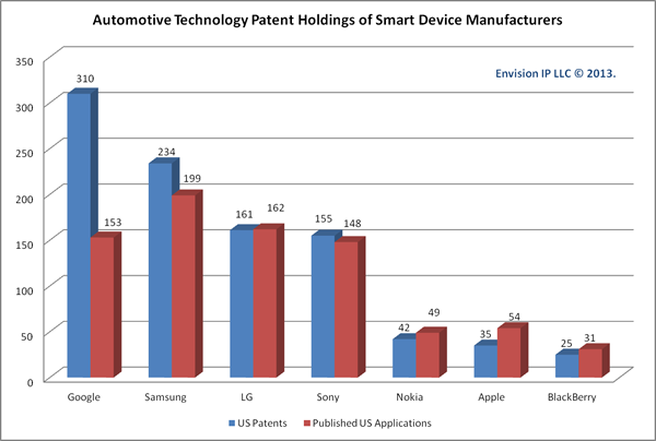 vehicle-patents.png