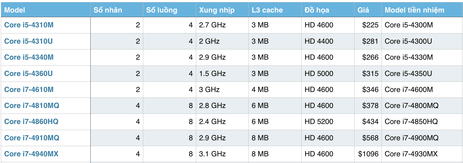 CPU_Haswell_moi.png