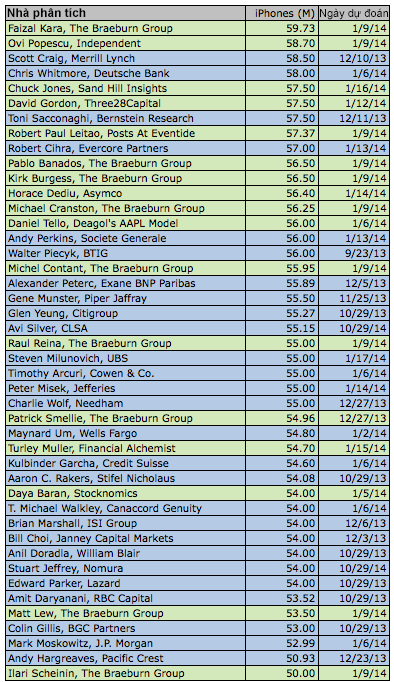 phones-q1-2014.png