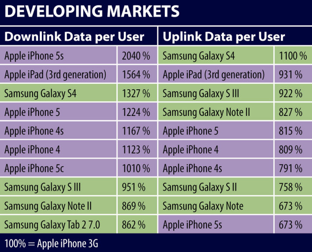 jdsu-developing-markets-top-10-data-consuming-devices-2014.jpg