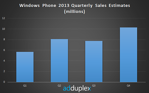 adduplex_Windows_Phone.png