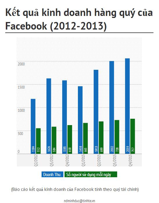Facebook_revenue.jpg