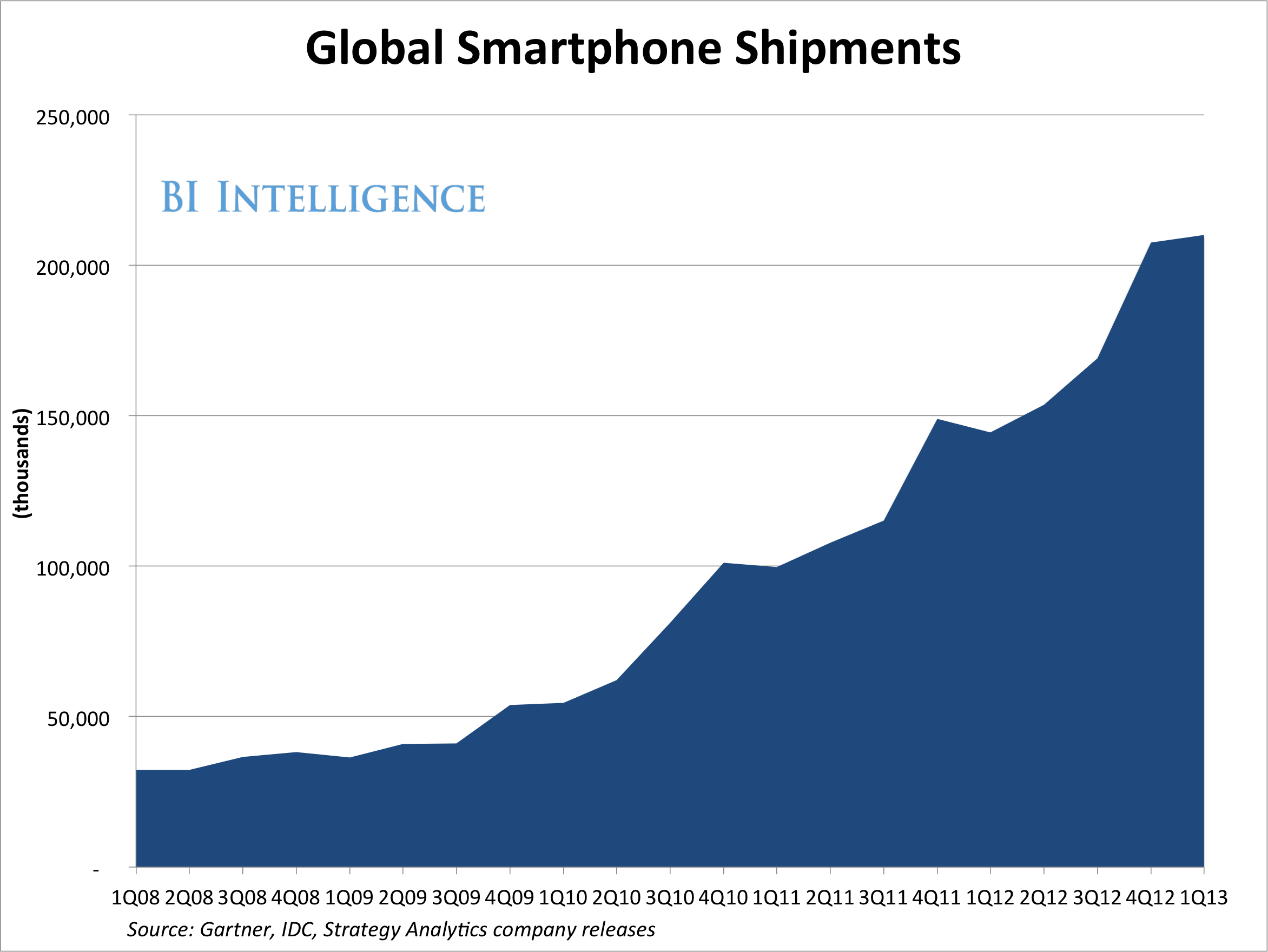 global smartphone shipments-2.png