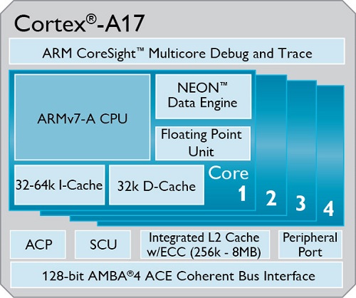 ARM-Cortex-A17.jpg