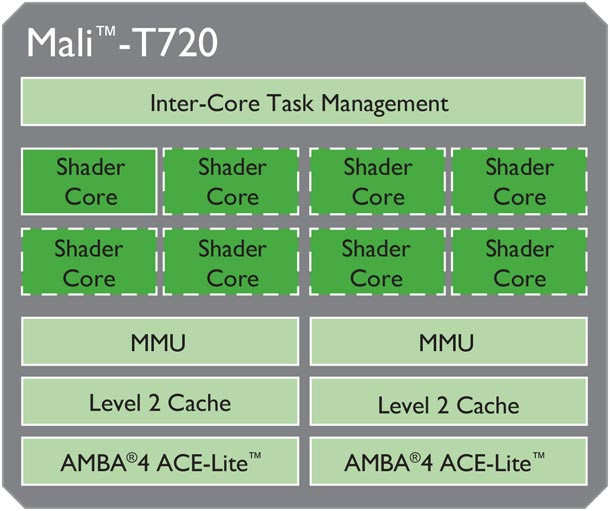 ARM-Mali-T720.jpg