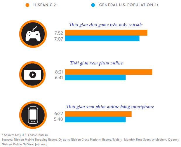 Digital-consumer-hispanics.png