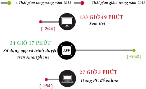 nielsen-smartphone-usage-2013.jpg