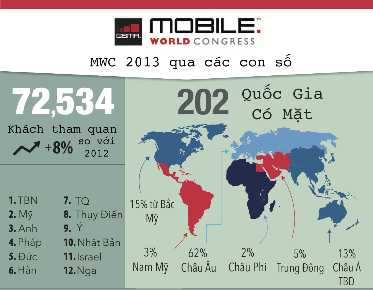 MWC-2013_Success-is-in-the-Numbers copy.jpg