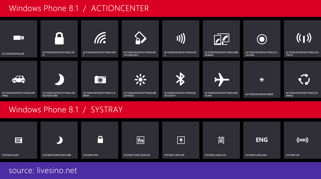 windows-phone-8-1-actioncenter-systray-livesino.png
