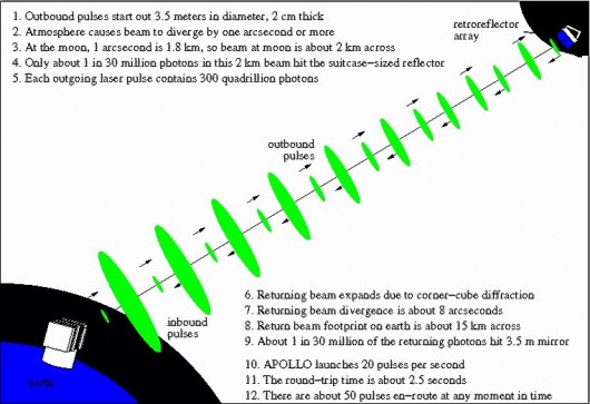 lunar-ranging-full-moon-curse-retroreflector-relativity-1.jpg