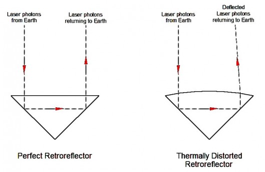 lunar-ranging-full-moon-curse-retroreflector-relativity-2.jpg