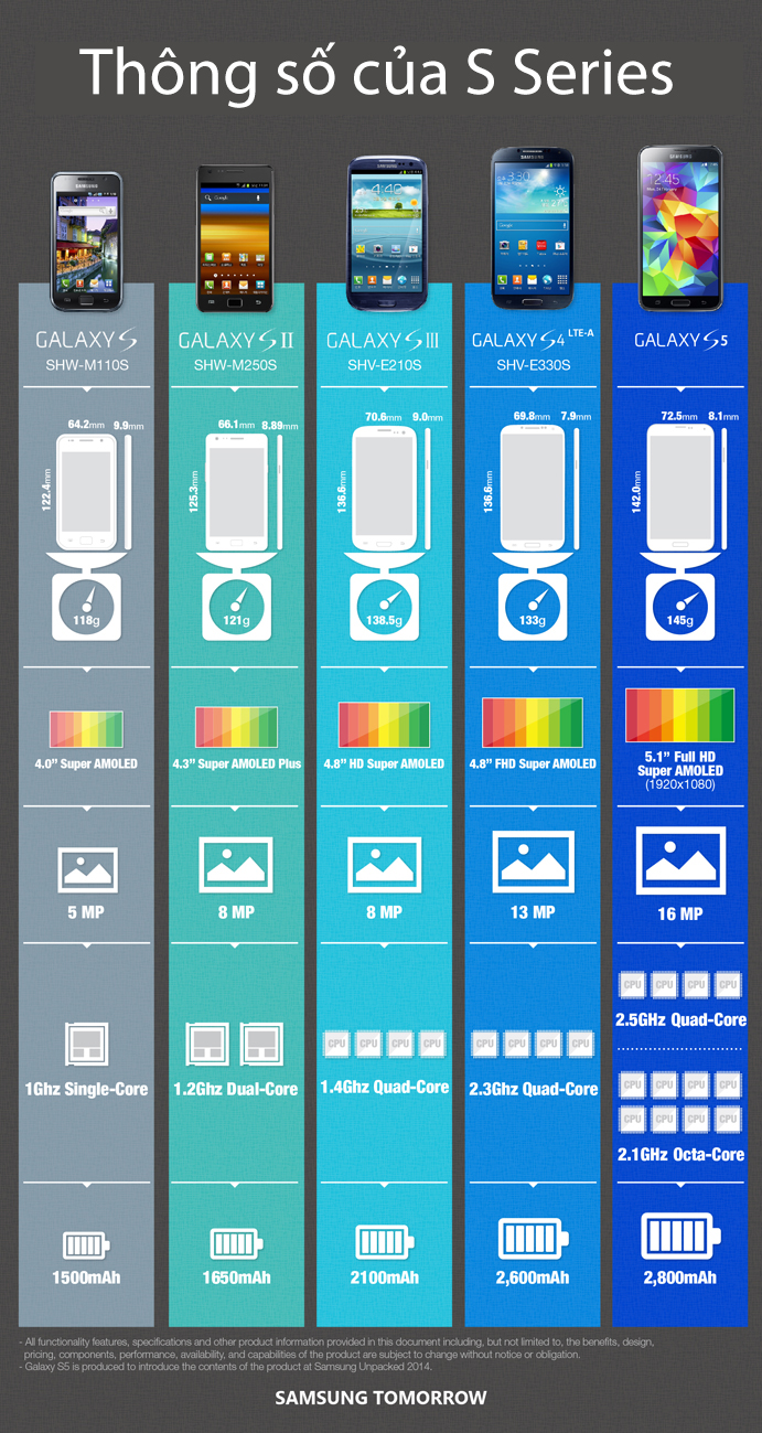 Specifications-of-Galaxy-S-Series copy.jpg