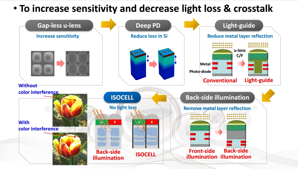 samsung-16mp-isocell-sensor-2.jpg