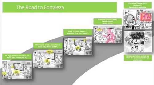 xbox-720-project-fortaleza.jpg