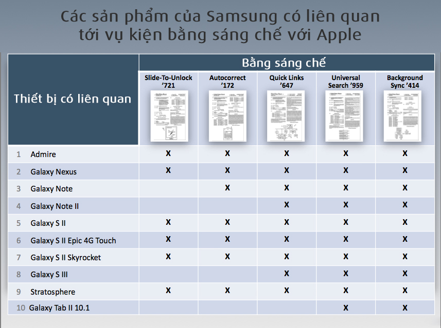 san_pham_co_lien_quan_toi_vu_kien_apple_samsung.jpg