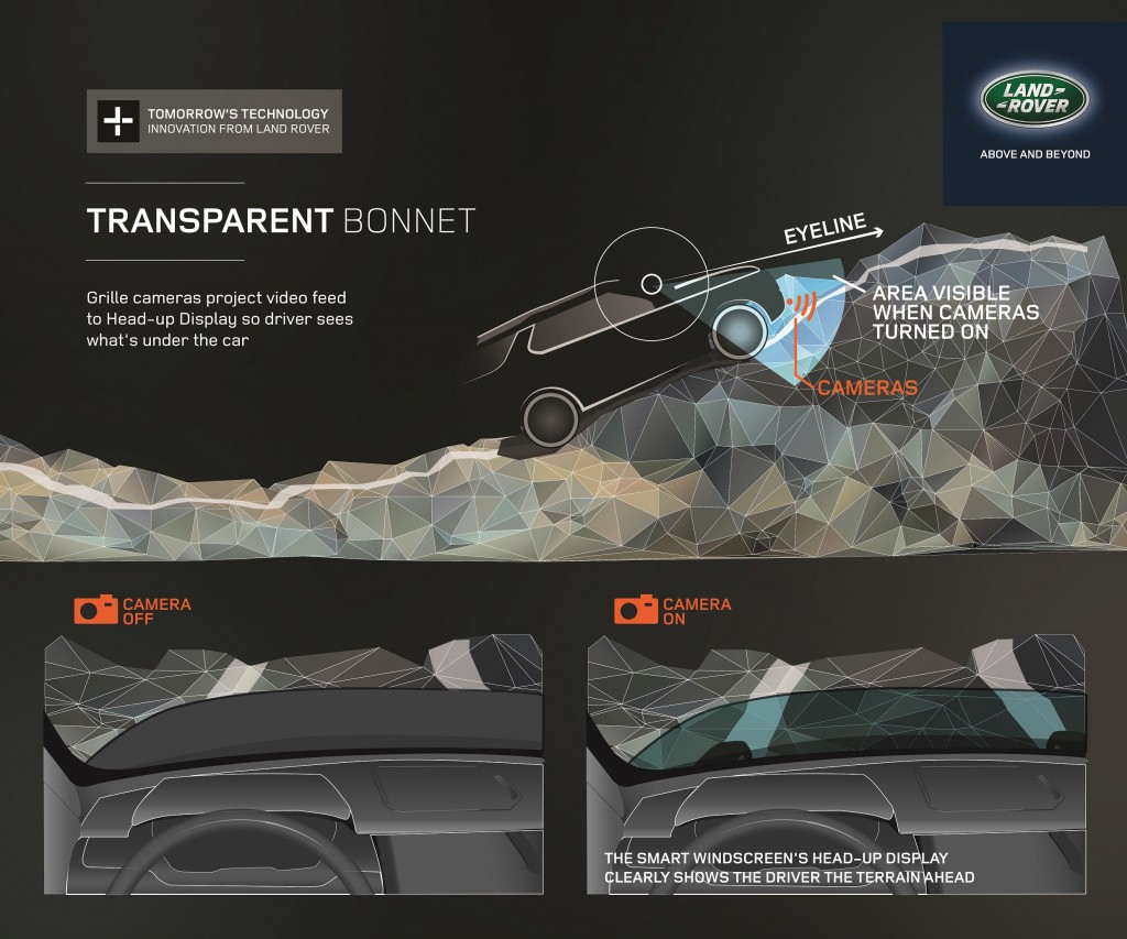 land-rover-discovery-vision-concepts-transparent-hood-technology_100463101_l.jpg