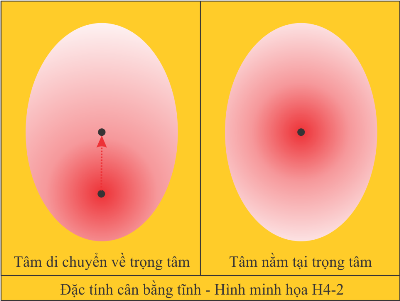 Chan tuong cua Vu Tru H4-2.png