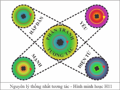 Chan tuong cua Vu Tru H11.png