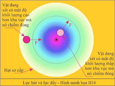 Chan tuong cua Vu Tru H16.png