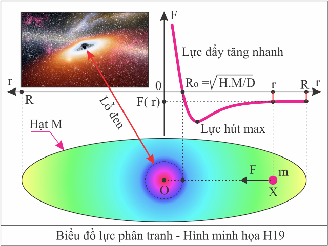 Chan tuong cua Vu Tru H19.png