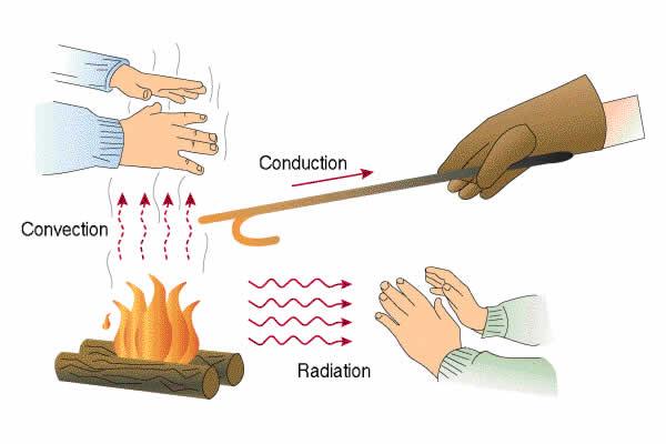 Các Ví Dụ Thực Tế Về Truyền Nhiệt