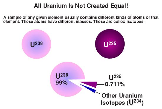 Uranium-natural.jpg