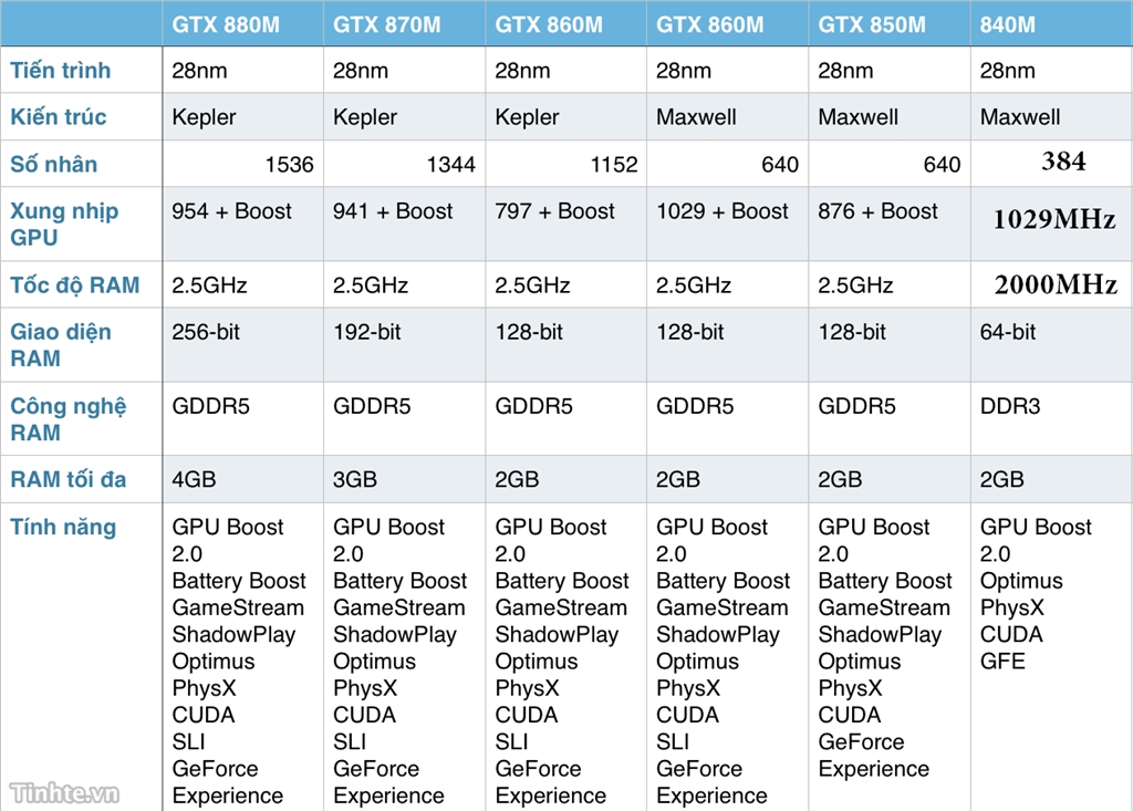 GT-840M.jpg