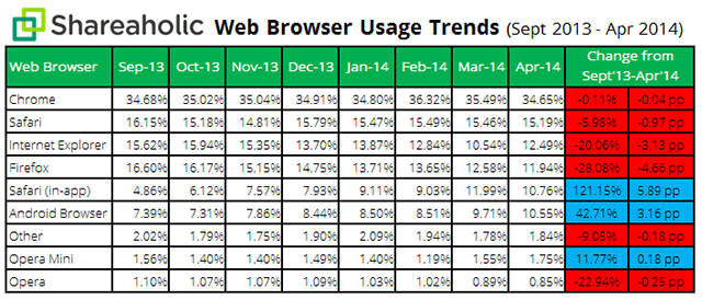 Browser-Share-Report-data-May-2014.png