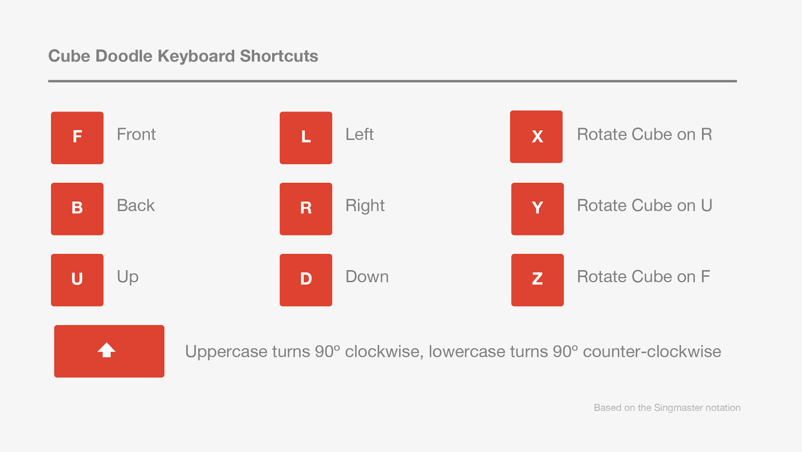 CubeDoodleKeyboardShortcuts.png