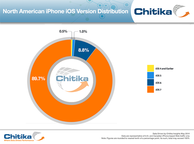 iphone-os-distrib-rs.png