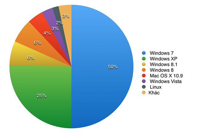 Windows_ti_trong.png