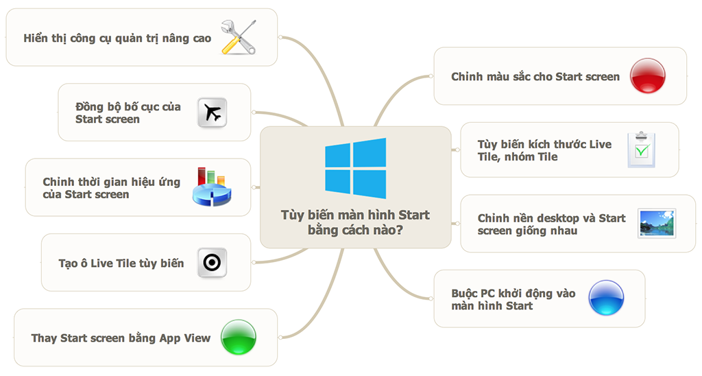 6 cách để tùy biến màn hình Start của Windows 8