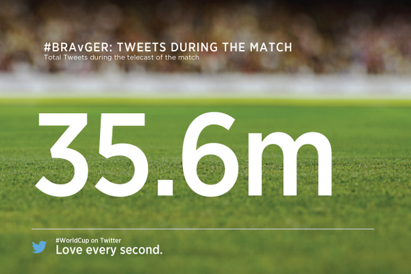 twitter-world-cup-brazil-germany-record-2.jpg