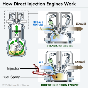 direct-injection-engine-2.gif