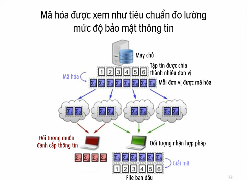 random-linear-network-coding-3.jpg