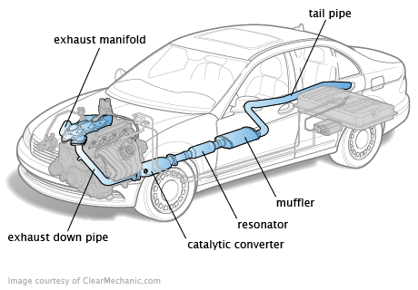 Exhaust_System_06.18.11.png